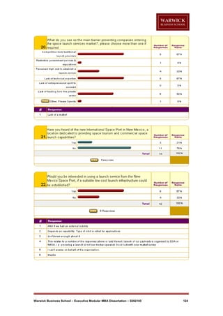 Warwick Business School – Executive Modular MBA Dissertation – 0262185

124

 