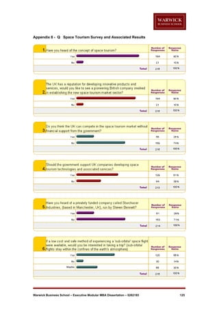 Appendix 8 - Q Space Tourism Survey and Associated Results

Warwick Business School – Executive Modular MBA Dissertation – 0262185

125

 