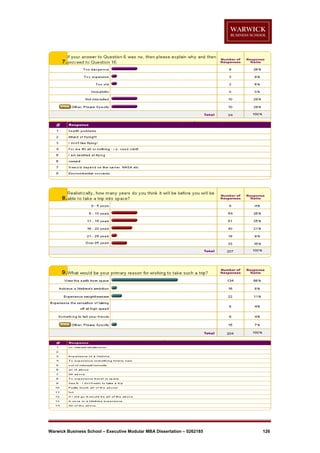 Warwick Business School – Executive Modular MBA Dissertation – 0262185

126

 