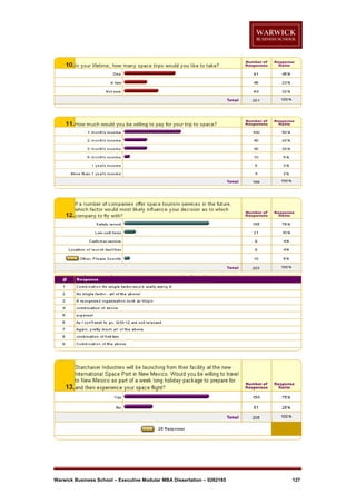 Warwick Business School – Executive Modular MBA Dissertation – 0262185

127

 