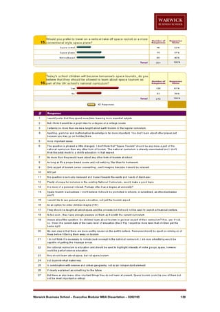 Warwick Business School – Executive Modular MBA Dissertation – 0262185

129

 