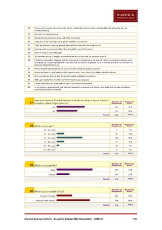 Warwick Business School – Executive Modular MBA Dissertation – 0262185

130

 