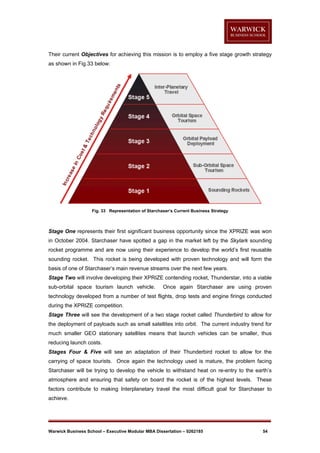 Their current Objectives for achieving this mission is to employ a five stage growth strategy
as shown in Fig.33 below:

Fig. 33 Representation of Starchaser’s Current Business Strategy

Stage One represents their first significant business opportunity since the XPRIZE was won
in October 2004. Starchaser have spotted a gap in the market left by the Skylark sounding
rocket programme and are now using their experience to develop the world’s first reusable
sounding rocket. This rocket is being developed with proven technology and will form the
basis of one of Starchaser’s main revenue streams over the next few years.
Stage Two will involve developing their XPRIZE contending rocket, Thunderstar, into a viable
sub-orbital space tourism launch vehicle.

Once again Starchaser are using proven

technology developed from a number of test flights, drop tests and engine firings conducted
during the XPRIZE competition.
Stage Three will see the development of a two stage rocket called Thunderbird to allow for
the deployment of payloads such as small satellites into orbit. The current industry trend for
much smaller GEO stationary satellites means that launch vehicles can be smaller, thus
reducing launch costs.
Stages Four & Five will see an adaptation of their Thunderbird rocket to allow for the
carrying of space tourists. Once again the technology used is mature, the problem facing
Starchaser will be trying to develop the vehicle to withstand heat on re-entry to the earth’s
atmosphere and ensuring that safety on board the rocket is of the highest levels. These
factors contribute to making Interplanetary travel the most difficult goal for Starchaser to
achieve.

Warwick Business School – Executive Modular MBA Dissertation – 0262185

54

 