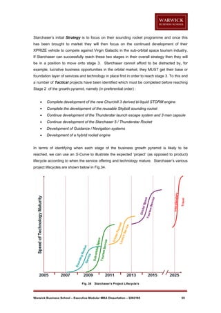 Starchaser’s initial Strategy is to focus on their sounding rocket programme and once this
has been brought to market they will then focus on the continued development of their
XPRIZE vehicle to compete against Virgin Galactic in the sub-orbital space tourism industry.
If Starchaser can successfully reach these two stages in their overall strategy then they will
be in a position to move onto stage 3. Starchaser cannot afford to be distracted by, for
example, lucrative business opportunities in the orbital market, they MUST get their base or
foundation layer of services and technology in place first in order to reach stage 3. To this end
a number of Tactical projects have been identified which must be completed before reaching
Stage 2 of the growth pyramid, namely (in preferential order) :


Complete development of the new Churchill 3 derived bi-liquid STORM engine



Complete the development of the reusable Skybolt sounding rocket



Continue development of the Thunderstar launch escape system and 3 man capsule



Continue development of the Starchaser 5 / Thunderstar Rocket



Development of Guidance / Navigation systems



Development of a hybrid rocket engine

In terms of identifying when each stage of the business growth pyramid is likely to be
reached, we can use an S-Curve to illustrate the expected ‘project’ (as opposed to product)
lifecycle according to when the service offering and technology mature. Starchaser’s various
project lifecycles are shown below in Fig.34.

Fig. 34

Starchaser’s Project Lifecycle’s

Warwick Business School – Executive Modular MBA Dissertation – 0262185

55

 