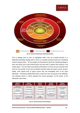 Fig. 38 Review of Starchaser’s Marketing Activities

From a strategy point of view, as highlighted earlier, they are currently focused on a
differential advantage strategy both in terms of a reusable sounding rocket and a traditional
rocket for space tourism. The next stage is for Starchaser to derive the marketing strategy for
each new sector and to start thinking about how they wish to position their products in the
market space. The next major issue faced by Starchaser is to work out how to position their
brand as the provider of low cost sub-orbital sounding rocket and space tourism services.
Ideally, when people think of space tourism they will immediately think of the name
Starchaser. According to Dibb& Simkin [43], a brand can have five groups of key attributes.
The attributes shown in Fig.39 represent the current perception, by the author, of the
Starchaser brand name.

Fig. 39 Starchaser Brand Characteristics

Warwick Business School – Executive Modular MBA Dissertation – 0262185

60

 