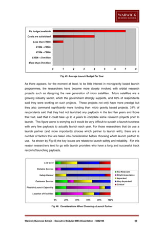 No budget available
Costs are subsidised
Less than £100k
£100k - £250k
£250k - £500k
£500k - £1m illion
More than £1m illion
0

1

2

3

4

5

6

7

8

Fig. 45 Average Launch Budget Per Year

As there appears, for the moment at least, to be little interest in microgravity based launch
programmes, the researchers have become more closely involved with orbital research
projects such as designing the new generation of micro satellites. Micro satellites are a
growing industry sector, which the government strongly supports, and 46% of respondents
said they were working on such projects. These projects not only have more prestige but
they also command significantly more funding than micro gravity based projects. 31% of
respondents said that they had not launched any payloads in the last five years and those
that had, said that it could take up to 4 years to complete some research projects prior to
launch. This figure alone is worrying as it would be very difficult to sustain a launch business
with very few payloads to actually launch each year. For those researchers that do use a
launch partner (and more importantly choose which partner to launch with), there are a
number of factors that are taken into consideration before choosing which launch partner to
use. As shown by Fig.46 the key issues are related to launch safety and reliability. For this
reason researchers tend to go with launch providers who have a long and successful track
record of launching payloads.

Low Cost
Reliable Service
Not Relevant
Slight Im portance

Safety Record

Im portant
Very Im portant

Custom er Service

Critical
Flexible Launch Capability
Location of Facilities
0%

20%

40%

60%

80%

100%

Fig. 46 Considerations When Choosing a Launch Partner

Warwick Business School – Executive Modular MBA Dissertation – 0262185

69

 
