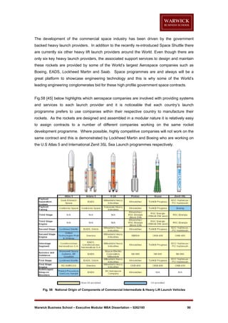 The development of the commercial space industry has been driven by the government
backed heavy launch providers. In addition to the recently re-introduced Space Shuttle there
are currently six other heavy lift launch providers around the World. Even though there are
only six key heavy launch providers, the associated support services to design and maintain
these rockets are provided by some of the World’s largest Aerospace companies such as
Boeing, EADS, Lockheed Martin and Saab. Space programmes are and always will be a
great platform to showcase engineering technology and this is why some of the World’s
leading engineering conglomerates bid for these high profile government space contracts.

Fig.58 [45] below highlights which aerospace companies are involved with providing systems
and services to each launch provider and it is noticeable that each country’s launch
programme prefers to use companies within their respective country to manufacture their
rockets. As the rockets are designed and assembled in a modular nature it is relatively easy
to assign contracts to a number of different companies working on the same rocket
development programme. Where possible, highly competitive companies will not work on the
same contract and this is demonstrated by Lockheed Martin and Boeing who are working on
the U.S Atlas 5 and International Zenit 3SL Sea Launch programmes respectively.

Fig. 58 National Origin of Components of Commercial Intermediate & Heavy Lift Launch Vehicles

Warwick Business School – Executive Modular MBA Dissertation – 0262185

90

 
