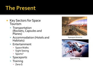 The PresentKey Sectors for Space TourismTransportation (Rockets, Capsules and Planes)Accommodation (Hotels and Habitats)EntertainmentSpace WalksSight SeeingSports?SpaceportsTrainingZero GSpaceport AmericaSpace Diving
