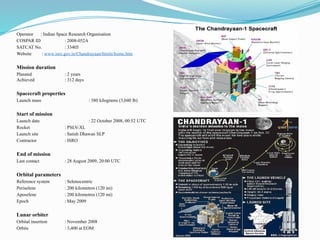 Operator : Indian Space Research Organisation
COSPAR ID : 2008-052A
SATCAT No. : 33405
Website : www.isro.gov.in/Chandrayaan/htmls/home.htm
Mission duration
Planned : 2 years
Achieved : 312 days
Spacecraft properties
Launch mass : 380 kilograms (3,040 lb)
Start of mission
Launch date : 22 October 2008, 00:52 UTC
Rocket : PSLV-XL
Launch site : Satish Dhawan SLP
Contractor : ISRO
End of mission
Last contact : 28 August 2009, 20:00 UTC
Orbital parameters
Reference system : Selenocentric
Periselene : 200 kilometres (120 mi)
Aposelene : 200 kilometres (120 mi)
Epoch : May 2009
Lunar orbiter
Orbital insertion : November 2008
Orbits : 3,400 at EOM
 