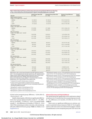 (53.9%) in the nonopioid group; difference, −12.8% (95% CI,
−25.6 to 0.0); P = .05.
Health-related quality of life did not significantly differ be-
tween the 2 groups (physical health overall: P = .23; differ-
ence at 12 months, −1.3 [95% CI, −3.8 to 1.3]; mental health
overall: P = .40; difference at 12 months, 0.7 [95% CI, −2.4 to
3.8]). Of the remaining secondary outcomes, only anxiety sig-
nificantly differed between groups (Table 2; eTables 1-2 in
Supplement 2).
Adverse Outcomes and Potential Misuse
The opioid group had significantly more medication-related
symptoms over 12 months than the nonopioid group (overall:
P = .03; difference at 12 months, 0.9 [95% CI, 0.3 to 1.5])
(Table 3).
There were no significant differences in adverse out-
comes or potential misuse measures (Table 3). Two hospital-
ization or ED visit events were determined analgesic-related:
1 hospitalization in the nonopioid group and 1 ED visit in the
Table 2. Patient-Reported Primary and Secondary Outcomes Among Patients With Chronic Back Pain
or Hip or Knee Osteoarthritis Pain Randomized to Opioid vs Nonopioid Medication (continued)
Outcome
Opioid Group, Mean (SD)
(n = 119)
Nonopioid Group, Mean (SD)
(n = 119)
Between-Group Difference
(95% CI)a
Overall
P Valueb
MIDAS headache disability
(range, 0-270; higher score = worse)h
.82
Baseline 6.1 (16.5) 6.1 (16.2) −0.1 (−4.2 to 4.1)
6 mo 3.8 (12.6) 5.5 (18.8) −1.7 (−6.0 to 2.5)
12 mo 3.7 (11.6) 3.2 (11.6) −0.5 (−2.7 to 3.6)
ASEX sexual function
(range, 5-30; higher score = worse)i
.49Baseline 17.4 (5.6) 17.7 (6.0) −0.3 (−1.8 to 1.3)
12 mo 17.9 (6.0) 19.0 (6.5) −1.1 (−2.8 to 0.7)
MFI general fatigue
(range, 4-20; higher score = worse)j
.68
Baseline 13.8 (3.8) 12.8 (4.1) 1.0 (−0.0 to 2.0)
6 mo 12.7 (3.9) 12.5 (4.3) 0.2 (−0.9 to 1.3)
12 mo 12.5 (3.9) 12.0 (4.4) 0.6 (−0.6 to 1.7)
MFI mental fatigue
(range, 4-20; higher score = worse)j
.39
Baseline 10.0 (4.2) 9.6 (4.7) 0.4 (−0.7 to 1.6)
6 mo 9.0 (4.2) 9.3 (4.4) −0.3 (−1.4 to 0.9)
12 mo 9.2 (3.9) 9.3 (4.3) 0.1 (−1.3 to 1.0)
MFI physical fatigue
(range, 4-20; higher score = worse)j
.73
Baseline 13.6 (4.1) 12.9 (4.1) 0.7 (−0.3 to 1.8)
6 mo 12.9 (4.4) 12.5 (4.5) 0.4 (−0.8 to 1.5)
12 mo 12.4 (4.3) 11.8 (4.3) 0.7 (−0.5 to 1.9)
MFI reduced activity
(range, 4-20; higher score = worse)j
.74Baseline 11.4 (4.1) 10.9 (4.6) 0.5 (−0.7 to 1.6)
6 mo 10.6 (4.6) 10.5 (4.5) 0.2 (−1.0 to 1.4)
12 mo 10.6 (4.2) 10.3 (4.5) 0.3 (−1.0 to 1.5)
MFI reduced motivation
(range, 4-20; higher score = worse)j
.09Baseline 9.8 (3.6) 8.8 (3.8) 1.0 (0.0 to 2.0)
6 mo 9.1 (3.6) 8.9 (4.0) 0.2 (−0.8 to 1.2)
12 mo 8.6 (3.2) 8.8 (3.7) −0.2 (−0.7 to 1.6)
Abbreviations: ASEX, Arizona Sexual Experience Scale; BPI, Brief Pain Inventory;
GAD-7, 7-Item Generalized Anxiety Disorder Questionnaire; MFI, Multidimensional
Fatigue Inventory; MIDAS, Migraine Disability Assessment Scale; PHQ-8, 8-Item
Patient Health Questionnaire; PROMIS, Patient Reported Outcomes
Measurement Information System; RMDQ-11, 11-Item Roland-Morris Disability
Questionnaire; VR-12, Veterans RAND 12-item Health Survey.
a
Unadjusted time-specific between-group comparisons.
b
P values are from mixed models for repeated measures comparing
between-group difference during the 12-mo trial, controlling for baseline and
including all available time points.
c
Missing data for 1 patient in the opioid group at 9 mo.
d
Missing data for 1 patient in the opioid group at 3 mo.
e
Missing data for 2 patients in the nonopioid group at 12 mo.
f
Missing data for patients: at 6 mo, 3 in the opioid group and 9 in the nonopioid
group; at 12 mo, 12 in the opioid group and 15 in the nonopioid group.
g
Missing data for patients: at 6 mo, 2 in the opioid group and 8 in the nonopioid
group; at 12 mo, 11 in the opioid group and 12 in the nonopioid group.
h
Missing data for patients: at 6 mo, 3 in the opioid group and 8 in the nonopioid
group ; at 12 mo, 13 in the opioid group and 14 in the nonopioid group.
i
Missing data for patients: at baseline, 11 in the opioid group and 9 in the
nonopioid group; at 12 mo, 19 in the opioid group and 17 in the nonopioid group.
j
Missing data for patients: at baseline, 2 in the opioid group and 3 in the
nonopioid group; at 6 mo, 2 in the opioid group and 9 in the nonopioid group;
at 12 mo, 14 in the opioid group and 18 in the nonopioid group.
Research Original Investigation Opioid vs Nonopioid Medications on Pain-Related Function
878 JAMA March 6, 2018 Volume 319, Number 9 (Reprinted) jama.com
© 2018 American Medical Association. All rights reserved.
Downloaded From: by a Oregon Health & Science University User on 03/06/2018
 