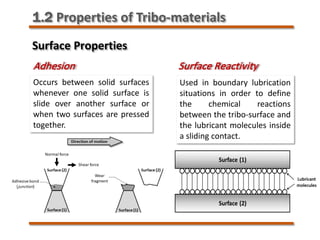 Surface Properties
Adhesion
Occurs between solid surfaces
whenever one solid surface is
slide over another surface or
when two surfaces are pressed
together.
Surface Reactivity
Used in boundary lubrication
situations in order to define
the chemical reactions
between the tribo-surface and
the lubricant molecules inside
a sliding contact.
1.2 Properties of Tribo-materials
 