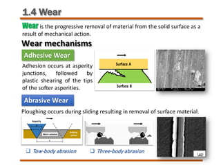 1.4 Wear
Wear is the progressive removal of material from the solid surface as a
result of mechanical action.
Wear mechanisms
Adhesive Wear
Adhesion occurs at asperity
junctions, followed by
plastic shearing of the tips
of the softer asperities.
Abrasive Wear
Ploughing occurs during sliding resulting in removal of surface material.
 Tow-body abrasion  Three-body abrasion
 