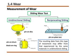 1.4 Wear
Measurement of Wear
Sliding Wear Test
Unidirectional Sliding Reciprocating Sliding
block-on-ring
pin-on-drum
pin-on-plate test
The resulting data from this type
of movement may differ from
that experienced by the same
materials in unidirectional sliding.
pin-on-disc
 