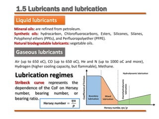 1.5 Lubricants and lubrication
Liquid lubricants
Mineral oils: are refined from petroleum.
Synthetic oils: hydrocarbon, Chlorofluorocarbons, Esters, Silicones, Silanes,
Polyphenyl ethers (PPEs), and Perfluoropolyether (PFPE).
Natural biodegradable lubricants: vegetable oils.
Gaseous lubricants
Air (up to 650 oC), CO (up to 650 oC), He and N (up to 1000 oC and more),
Hydrogen (higher cooling capacity, but flammable), Methane.
Lubrication regimes
Stribeck curve represents the
dependence of the CoF on Hersey
number, bearing number, or
bearing ratio.
Hersey number =
𝜼𝜼𝜼𝜼
𝒑𝒑
 