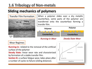 Sliding mechanics of polymers
Transfer Film Formation
Wear Regimes
Counterface
Polymer
Running-in Wear
Counterface
Polymer
Steady State Wear
When a polymer slides over a dry metallic
counterface, some parts of the polymer are
transferred onto the counterface forming a
transfer film.
Running-in: related to the removal of the artificial
surface of the polymer
Steady State: linear wear rate and characterized
by formation of a stable transfer film.
Section B: a surface fatigue wear, takes place after
a number of cycles to failure (sliding distance).
1.6 Tribology of Non-metals
 