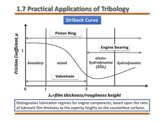 Stribeck Curve
Distinguishes lubrication regimes for engine components, based upon the ratio
of lubricant film thickness to the asperity heights on the counterface surfaces.
1.7 Practical Applications of Tribology
 