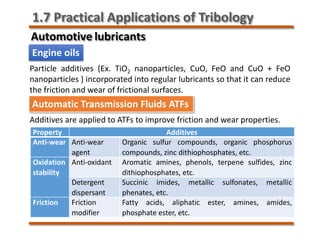 Automotive lubricants
Engine oils
Particle additives (Ex. TiO2 nanoparticles, CuO, FeO and CuO + FeO
nanoparticles ) incorporated into regular lubricants so that it can reduce
the friction and wear of frictional surfaces.
Automatic Transmission Fluids ATFs
Additives are applied to ATFs to improve friction and wear properties.
Property Additives
Anti-wear Anti-wear
agent
Organic sulfur compounds, organic phosphorus
compounds, zinc dithiophosphates, etc.
Oxidation
stability
Anti-oxidant Aromatic amines, phenols, terpene sulfides, zinc
dithiophosphates, etc.
Detergent
dispersant
Succinic imides, metallic sulfonates, metallic
phenates, etc.
Friction Friction
modifier
Fatty acids, aliphatic ester, amines, amides,
phosphate ester, etc.
1.7 Practical Applications of Tribology
 