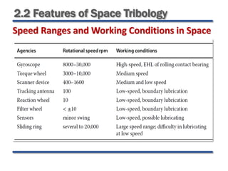 2.2 Features of Space Tribology
Speed Ranges and Working Conditions in Space
 