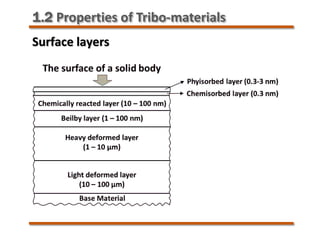 1.2 Properties of Tribo-materials
Surface layers
 