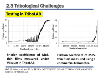Friction coefficients of MoS2
thin films measured under
Vacuum in TriboLAB.
Friction coefficient of MoS2
thin films measured using a
commercial tribometer.
Ref. J.I. Oñate et al. VACUUM TRIBOLOGY TESTING OF ALLOYED MoS2 FILMS AT VTM
MODEL OF TRIBOLAB
2.3 Tribological Challenges
Testing in TriboLAB
 