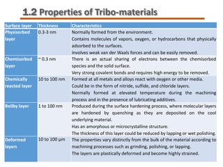 Surface layer Thickness Characteristics
Physisorbed
layer
0.3-3 nm Normally formed from the environment.
Contains molecules of vapors, oxygen, or hydrocarbons that physically
adsorbed to the surfaces.
Involves weak van der Waals forces and can be easily removed.
Chemisorbed
layer
~ 0.3 nm There is an actual sharing of electrons between the chemisorbed
species and the solid surface.
Very strong covalent bonds and requires high energy to be removed.
Chemically
reacted layer
10 to 100 nm Formed at all metals and alloys react with oxygen or other media.
Could be in the form of nitride, sulfide, and chloride layers.
Normally formed at elevated temperature during the machining
process and in the presence of lubricating additives.
Beilby layer 1 to 100 nm Produced during the surface hardening process, where molecular layers
are hardened by quenching as they are deposited on the cool
underlying material.
Has an amorphous or microcrystalline structure.
The thickness of this layer could be reduced by lapping or wet polishing.
Deformed
layers
10 to 100 μm The properties vary distinctly from the bulk of the material according to
machining processes such as grinding, polishing, or lapping.
The layers are plastically deformed and become highly strained.
1.2 Properties of Tribo-materials
 