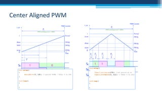 Space vector PWM | PPTX