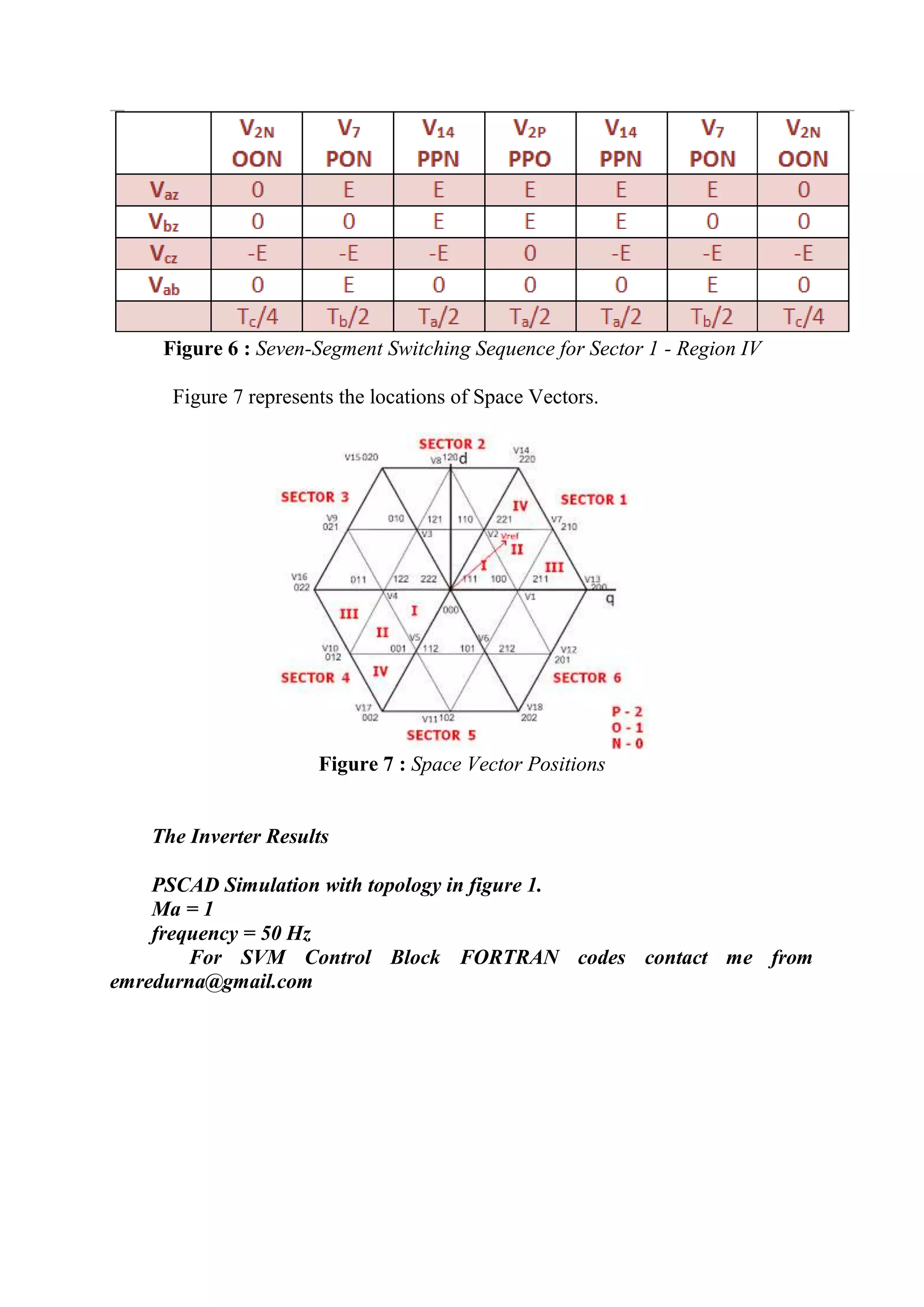 Space Vector Modulation in Voltage Sourced Three Level Neutral Point ...