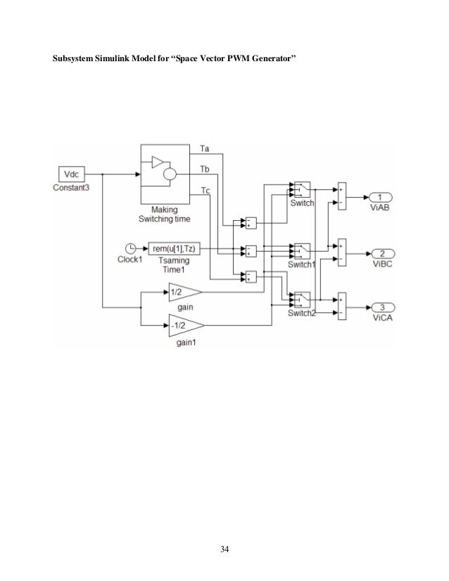 Space vector pwm inverter Space vector pwm inverter