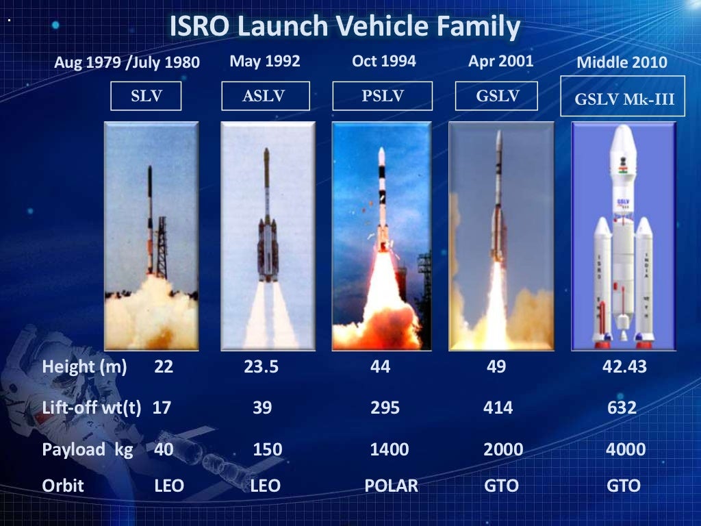 india s achievement in space india s achievement in space