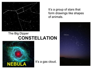 It’s a group of stars that
form drawings like shapes
of animals.

The Big Dipper

CONSTELLATION

NEBULA

It’s a gas cloud.

 