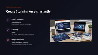 Step 4: Multimedia Creation
Create Stunning Assets Instantly
Video Generation
Sora 2, RunwayML
Create cinematic video from text prompts.
AI Editing
Veed.io
Edit, caption, and repurpose video automatically.
Image Generation
Google Nano Banana, Midjourney
Generate high-fidelity visuals for any context.
 
