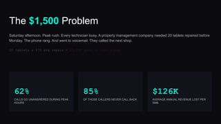 The $1,500 Problem
Saturday afternoon. Peak rush. Every technician busy. A property management company needed 20 tablets repaired before
Monday. The phone rang. And went to voicemail. They called the next shop.
20 tablets x $75 avg repair = $1,500 gone in four rings
62%
CALLS GO UNANSWERED DURING PEAK
HOURS
85%
OF THOSE CALLERS NEVER CALL BACK
$126K
AVERAGE ANNUAL REVENUE LOST PER
SMB
 