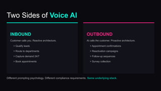 Two Sides of Voice AI
INBOUND
Customer calls you. Reactive architecture.
> Qualify leads
> Route to departments
> Capture demand 24/7
> Book appointments
OUTBOUND
AI calls the customer. Proactive architecture.
> Appointment confirmations
> Reactivation campaigns
> Follow-up sequences
> Survey collection
Different prompting psychology. Different compliance requirements. Same underlying stack.
 