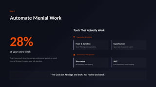 Step 2
Automate Menial Work
28%
of your work week
That's how much time the average professional spends on email.
Most of it doesn't require your full attention.
Tools That Actually Work
Organization & Drafting
Fyxer & SaneBox
Smart filtering and organization.
Superhuman
Speed and AI-powered search.
Autonomous Management
Shortwave
AI summaries and drafting.
JACE
Full autonomous email handling.
"The Goal: Let AI triage and draft. You review and send."
 