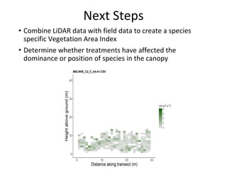 Next Steps
• Combine LiDAR data with field data to create a species
specific Vegetation Area Index
• Determine whether tre...