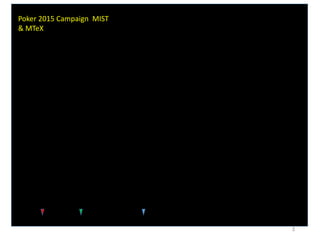 Poker 2015 Campaign MIST
& MTeX
2
 