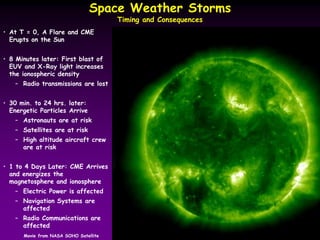 Weather In Space Space weather | PPT