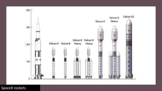 Space X project | PPTX