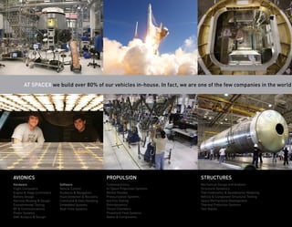 At SpaceX we build over 80% of our vehicles in-house. In fact, we are one of the few companies in the world




Avionics                                                  Propulsion                    Structures
Hardware                     Software                     Turbomachinery                Mechanical Design and Analysis
Flight Computers             Vehicle Control              In-Space Propulsion Systems   Structural Dynamics
Engine & Stage Controllers   Guidance & Navigation        Rocket Nozzles                Thermodynamic & Aerodynamic Modeling
Battery Design               Fault Detection & Recovery   Pressurization Systems        Vehicle & Component Structural Testing
Harness Routing & Design     Command & Data Handling      Hot Fire Testing              Space Mechanisms Development
Environmental Testing        Embedded Systems             Rotordynamics                 Thermal Protection Systems
RF & Communications          Real-Time Systems            Thrust Chambers               Test Stands
Power Systems                                             Propellant Feed Systems
GNC Analysis & Design                                     Valves & Components
 
