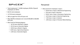 SpaceX pdf presentation program for my class | PDF