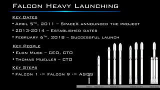 Falcon Heavy Launching
Key Dates
• April 5th, 2011 – SpaceX announced the project
• 2013-2014 – Established dates
• February 6th, 2018 – Successful launch
Key People
• Elon Musk – CEO, CTO
• Thomas Mueller – CTO
Key Steps
• Falcon 1 -> Falcon 9 -> ASDS
 