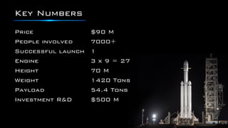 Key Numbers
Price $90 M
People involved 7000+
Successful launch 1
Engine 3 x 9 = 27
Height 70 M
Weight 1420 Tons
Payload 54.4 Tons
Investment R&D $500 M
 