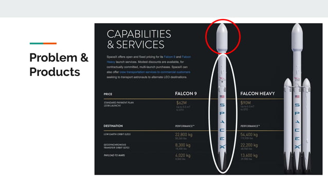 Space x presentation | PPT