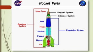 Space x | PPTX