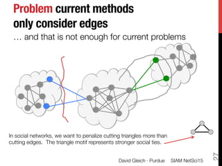 Problem current methods
only consider edges 
… and that is not enough for current problems








SIAM NetSci15
David Gle...