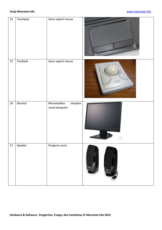 Pengertian Fungsi Dan Contoh Dari Hardware Dan Software PDF Pengertian fungsi dan contoh dari hardware dan software pdf