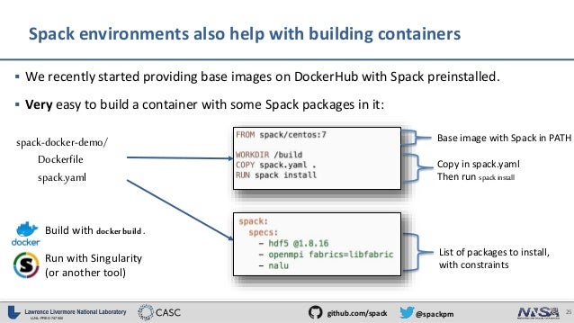 Spack A Package Manager For Hpc