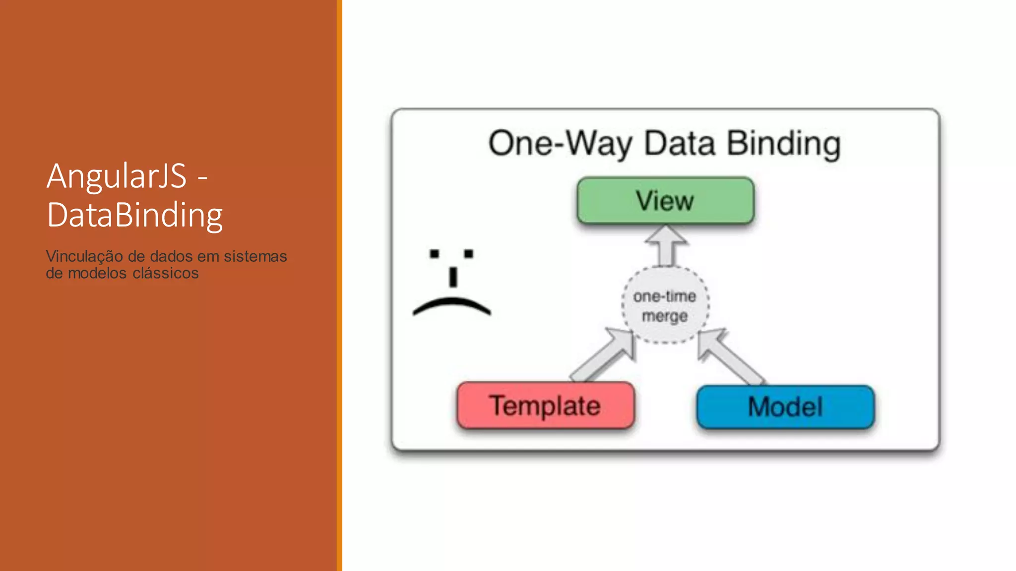 AngularJS -
DataBinding
Vinculação de dados em sistemas
de modelos clássicos