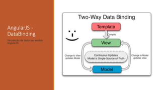 AngularJS -
DataBinding
Vinculação de dados no modelo
AngularJS
 