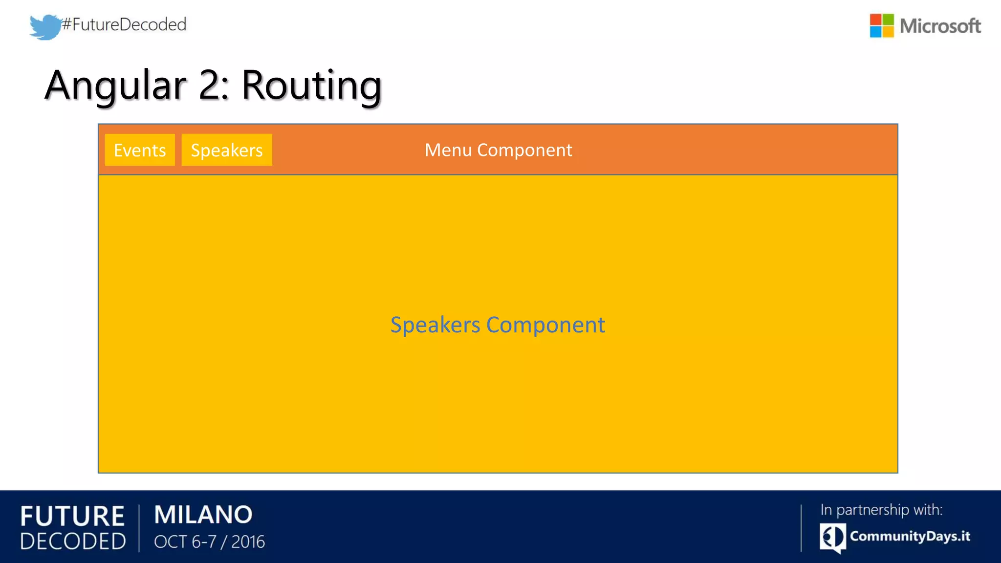 Angular 2: Routing NgModuleMain Component Events Speakers Menu Component Events ComponentSpeakers Component Events Speakers
